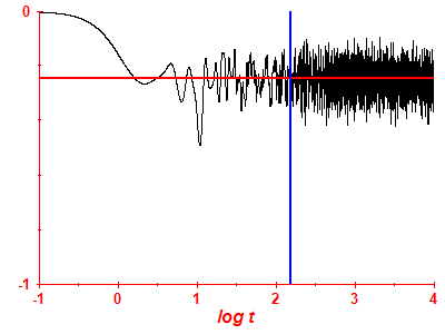 Survival probability log